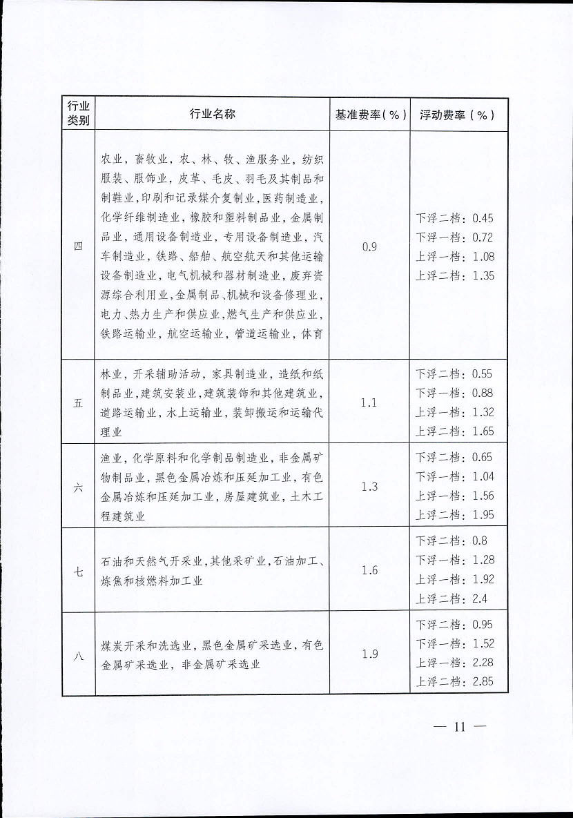 江蘇省工傷保險費率管理辦法(修訂版)11.png